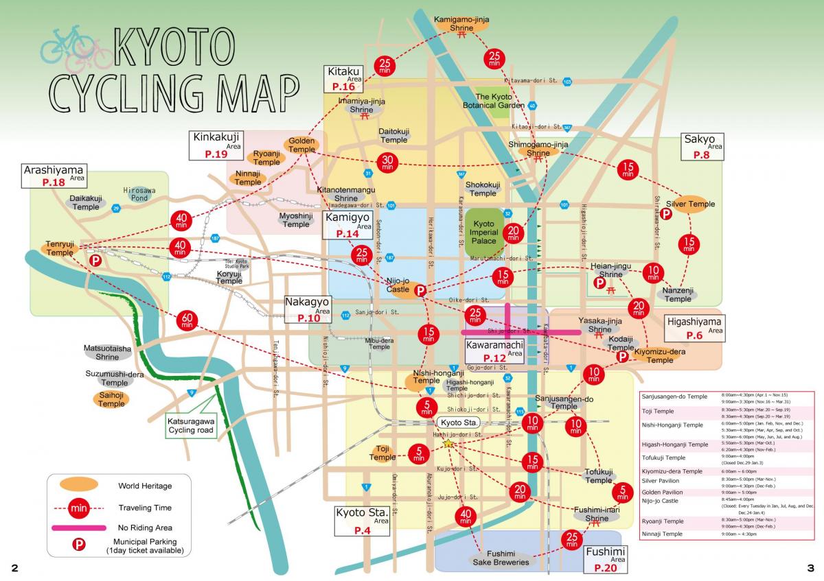 Kyoto Radwegkarte